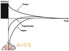 爆發(fā)力訓(xùn)練方法哪些