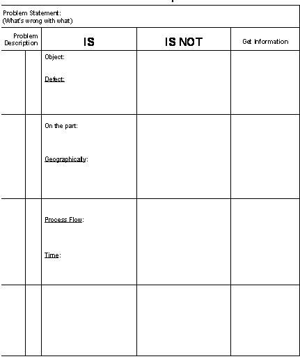 結(jié)構(gòu)化故障排除方法有哪些