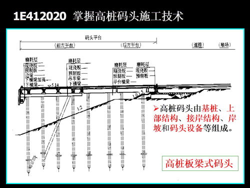主要的沉樁方法有哪些