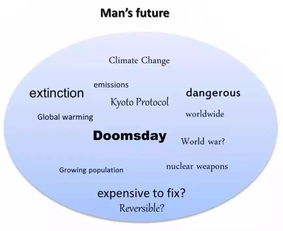 書(shū)寫式頭腦風(fēng)暴方法有哪些