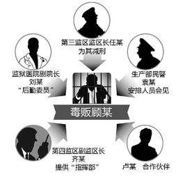 監(jiān)獄內(nèi)與耳目接頭的方法有哪些