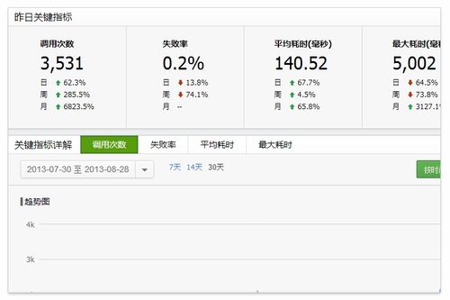統(tǒng)計(jì)簡單方法有哪些內(nèi)容