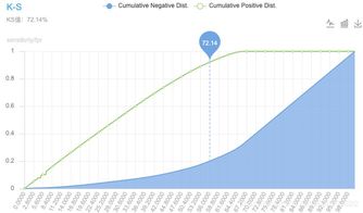 個人指標的計算方法有哪些