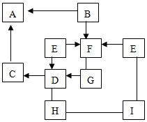 常見的致突變實驗方法有哪些