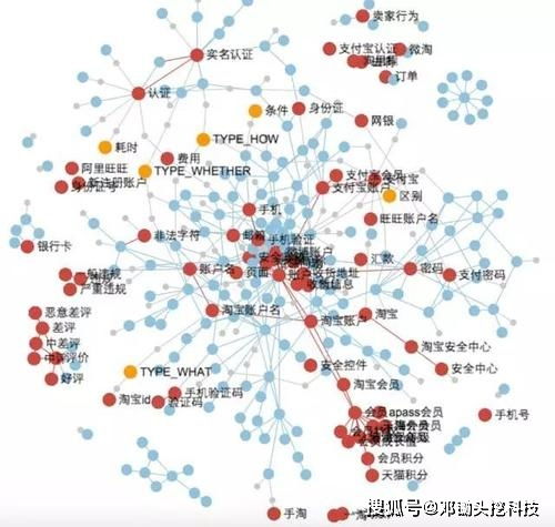 知識表示方法常用的有哪些
