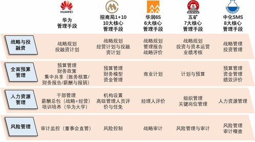 企業(yè)形成決策的方法有哪些內(nèi)容