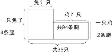 假設(shè)開發(fā)法的基本方法有哪些