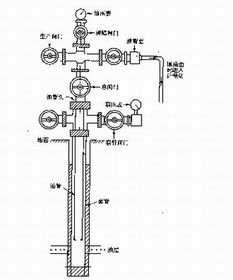 常用的采油方法有哪些?常用于什么情況?簡述自噴井采油主要工作流程