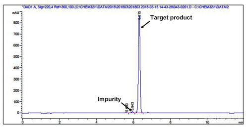 異構(gòu)體有哪些檢測方法