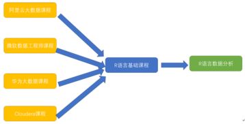r語言數據分析方法有哪些