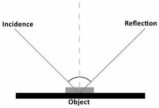 比較物體的硬度方法有哪些