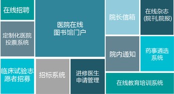 改善醫(yī)院行政管理的方法有哪些