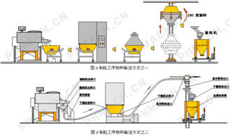 固體物料去濕的方法有哪些