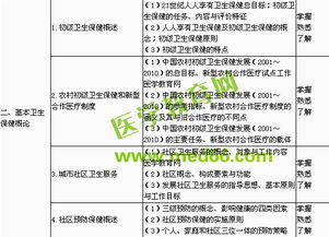 了解流行病學有哪些研究方法