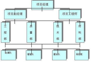 技術(shù)設計的一般方法有哪些內(nèi)容是什么意思