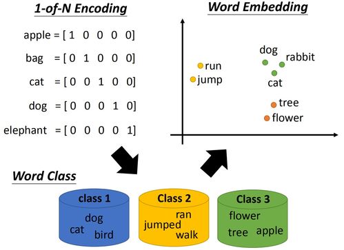 或表示方法有哪些