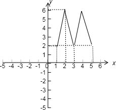 圖形有哪些變化的方法