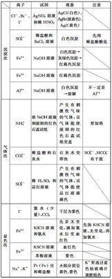 氯離子的檢驗(yàn)有哪些常見(jiàn)方法