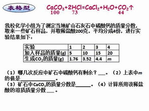 化學(xué)分析數(shù)據(jù)處理的方法有哪些