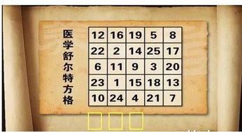 心理學(xué)中注意力訓(xùn)練的方法有哪些