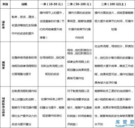 創(chuàng)新激勵(lì)評價(jià)方法有哪些