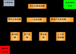 管理企業(yè)最新的方法有哪些內(nèi)容是什么意思