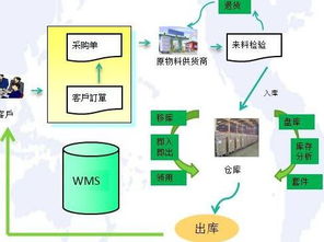 .庫存控制方法有哪些