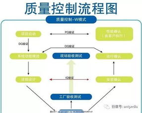 實驗室質量控制技術方法有哪些