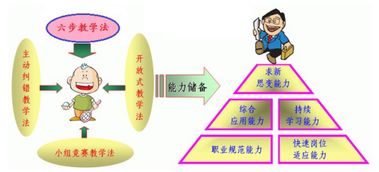 教學中有效方法有哪些