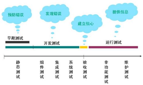 調(diào)整目標(biāo)的方法有哪些