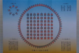 64卦有哪些解卦方法