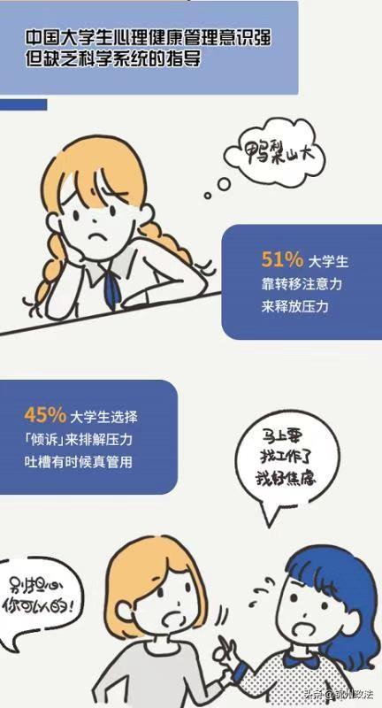 大學(xué)生健康情緒培養(yǎng)的方法有哪些