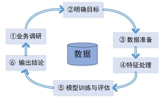 處理過(guò)程數(shù)據(jù)的常用方法有哪些