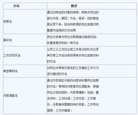 職務(wù)分析的主要方法有哪些
