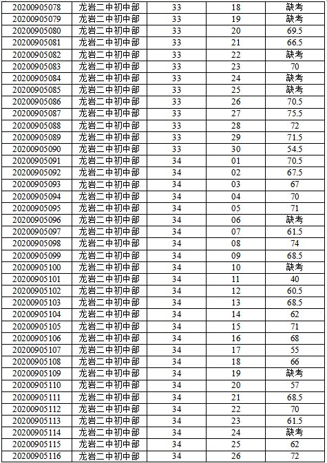 評(píng)價(jià)標(biāo)準(zhǔn)制定方法有哪些問題