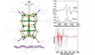 銀簇的合成方法有哪些