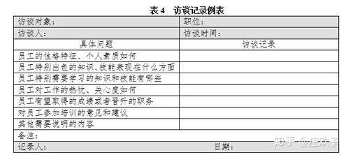 培訓選擇數(shù)據(jù)收集的方法有哪些