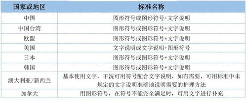 常用保護(hù)方法有哪些方法