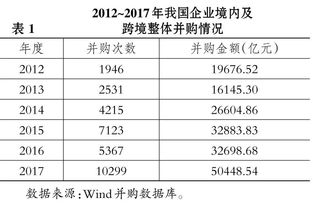 商譽(yù)的后續(xù)計(jì)量方法有哪些