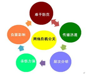 企業(yè)處理公關(guān)危機(jī)的方法有哪些