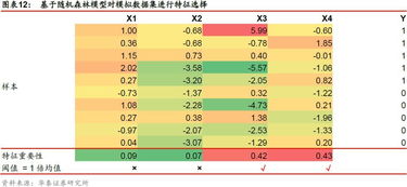 常用的特征選擇方法有哪些