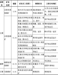 開采鋰礦床會常使用哪些方法