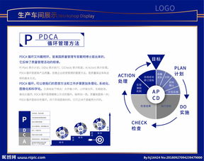 簡(jiǎn)述PDCA循環(huán)管理步驟與方法有哪些