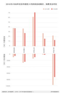 衡量測評方法是否合理的指標(biāo)有哪些