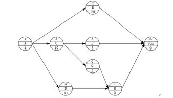 項目網(wǎng)絡(luò)計劃方法有哪些