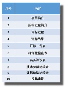 評(píng)標(biāo)的方法有哪種分別是哪些