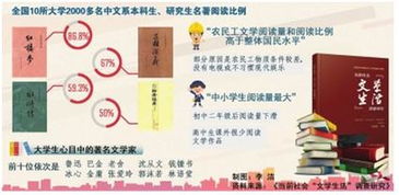 關(guān)于群文閱讀的詩句