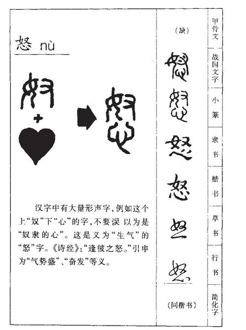 關于怒字的詩句