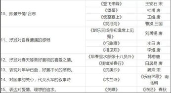 初中蘊含哲理的詩句古詩詞