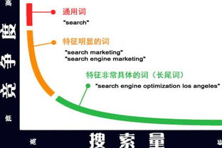 詩句,設(shè)立,目標